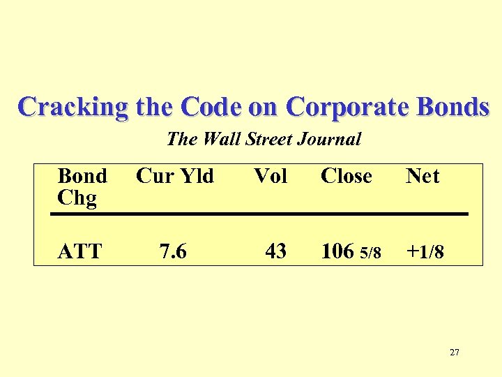 Cracking the Code on Corporate Bonds The Wall Street Journal Bond Chg Cur Yld