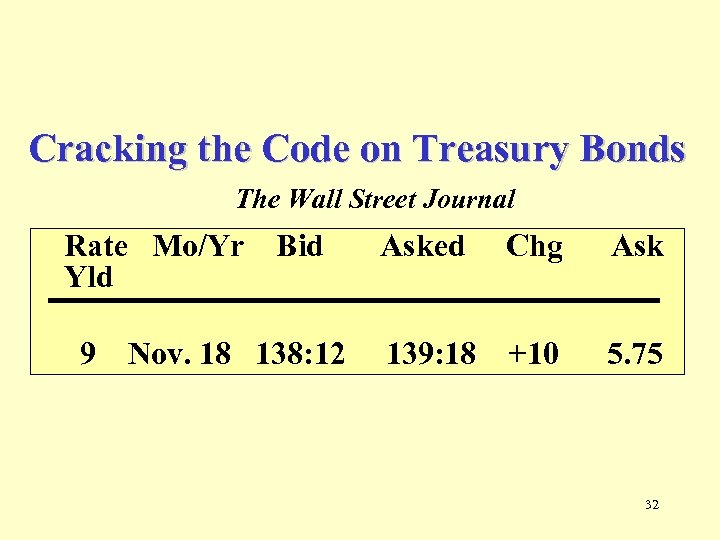Cracking the Code on Treasury Bonds The Wall Street Journal Rate Mo/Yr Yld 9