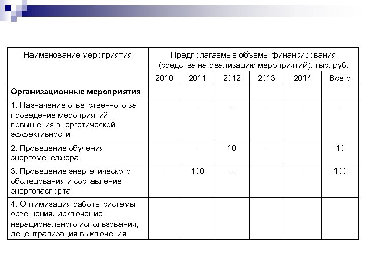 Программа энергосбережения образец