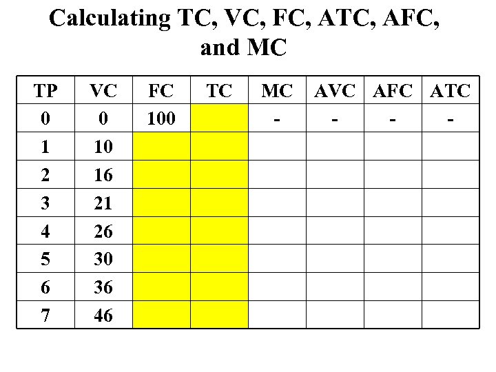 Calculating TC, VC, FC, ATC, AFC, and MC TP 0 1 2 3 4