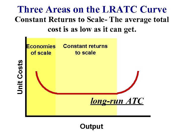 Three Areas on the LRATC Curve Constant Returns to Scale- The average total cost