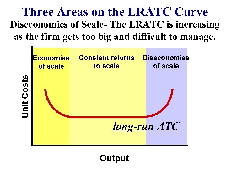 Three Areas on the LRATC Curve Diseconomies of Scale- The LRATC is increasing as