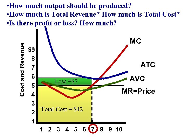 Cost and Revenue • How much output should be produced? • How much is