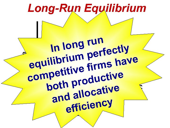 Long-Run Equilibrium Price MC ATC un ng r In lo ctly perfe MR e