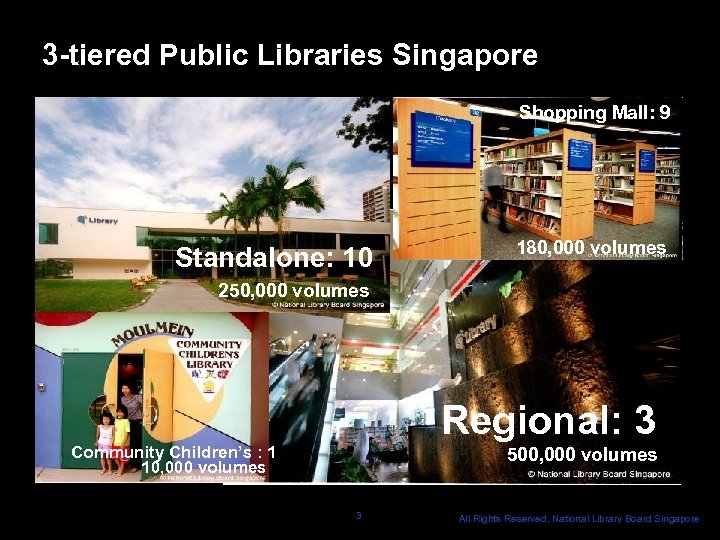 3 -tiered Public Libraries Singapore Shopping Mall: 9 Standalone: 10 180, 000 volumes 250,