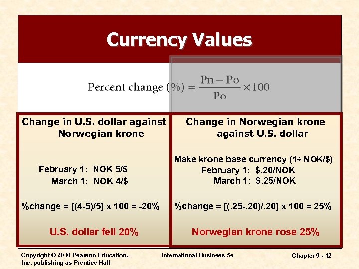 Currency Values Change in U. S. dollar against Norwegian krone February 1: NOK 5/$