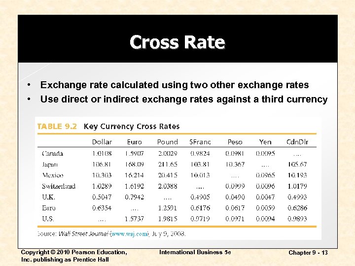 Cross Rate • Exchange rate calculated using two other exchange rates • Use direct