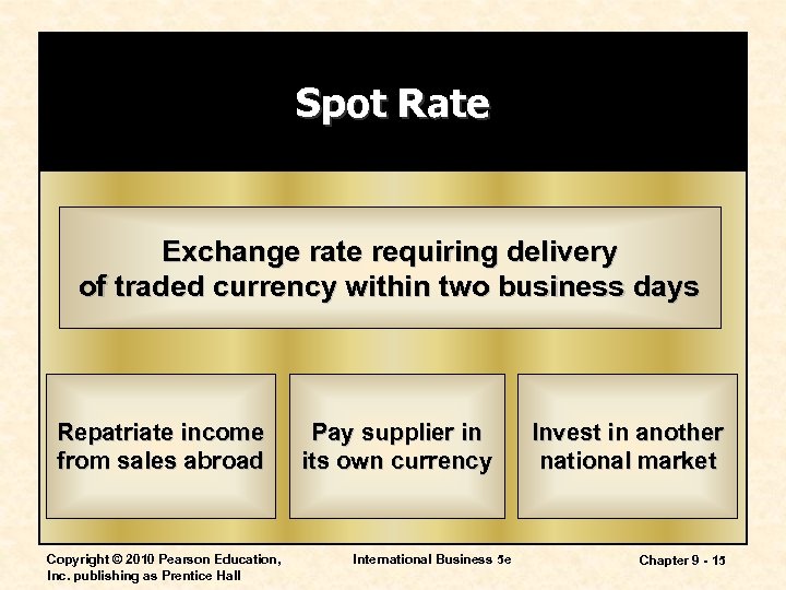 Spot Rate Exchange rate requiring delivery of traded currency within two business days Repatriate