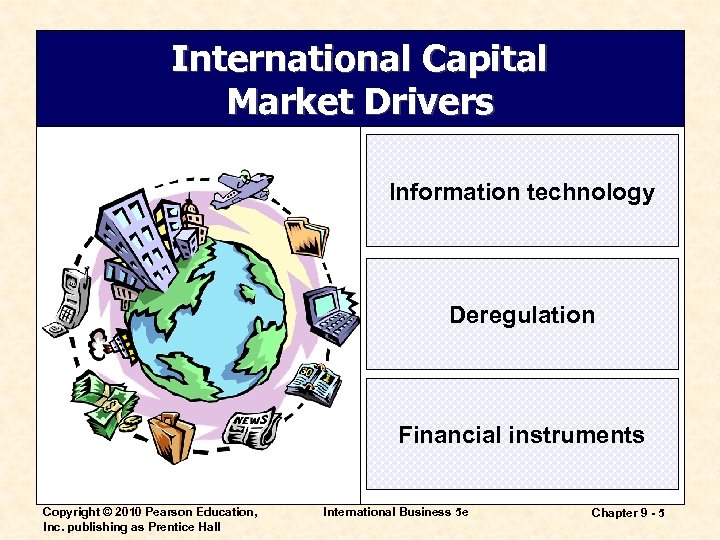 International Capital Market Drivers Information technology Deregulation Financial instruments Copyright © 2010 Pearson Education,