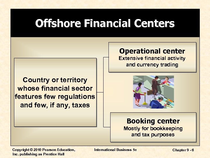 Offshore Financial Centers Operational center Extensive financial activity and currency trading Country or territory