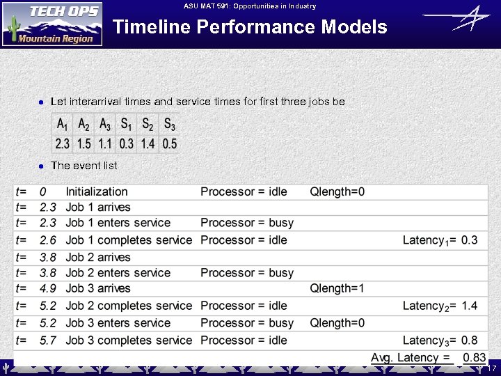 ASU MAT 591: Opportunities in Industry Timeline Performance Models l Let interarrival times and