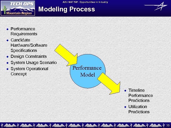 ASU MAT 591: Opportunities in Industry Modeling Process l l l Performance Requirements Candidate