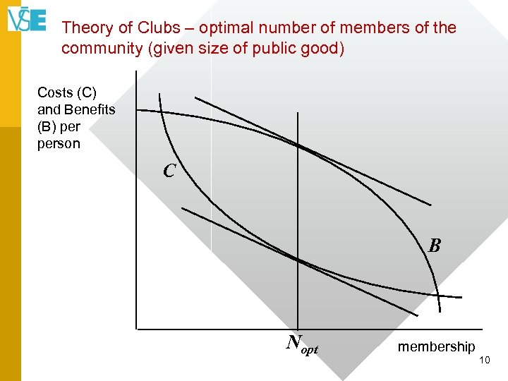 Theory of Clubs – optimal number of members of the community (given size of