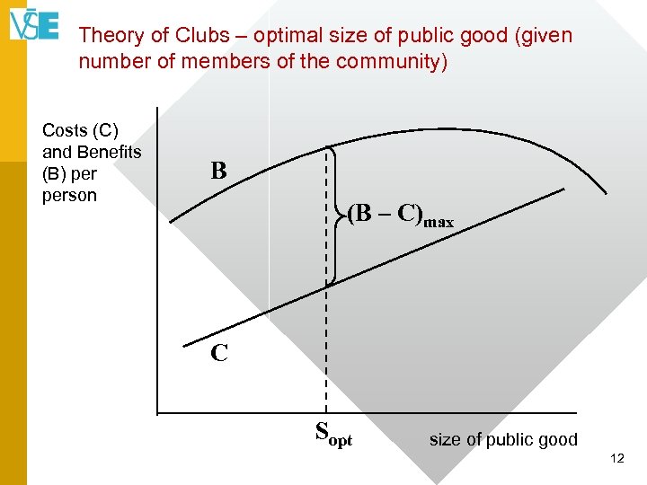 Theory of Clubs – optimal size of public good (given number of members of