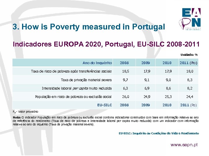3. How is Poverty measured in Portugal Indicadores EUROPA 2020, Portugal, EU-SILC 2008 -2011