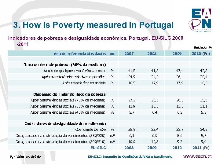 3. How is Poverty measured in Portugal Indicadores de pobreza e desigualdade económica, Portugal,