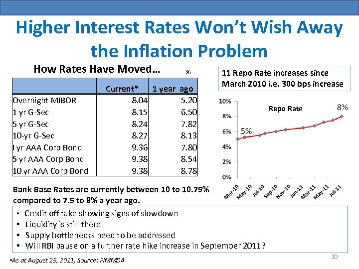 Higher Interest Rates Won’t Wish Away the Inflation Problem How Rates Have Moved… Overnight