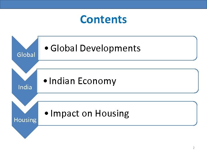 Contents Global India Housing • Global Developments • Indian Economy • Impact on Housing