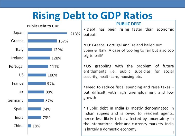 Rising Debt to GDP Ratios 5 