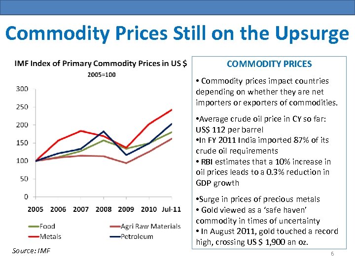 Commodity Prices Still on the Upsurge COMMODITY PRICES • Commodity prices impact countries depending