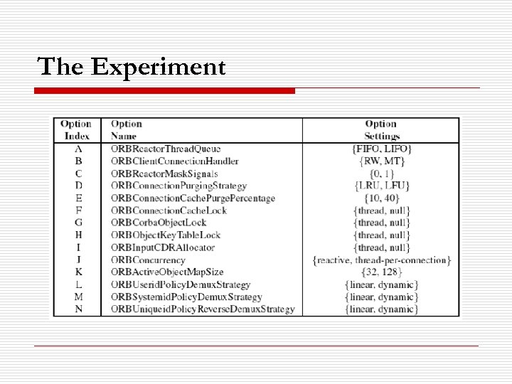 The Experiment 