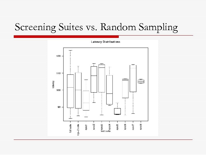 Screening Suites vs. Random Sampling 