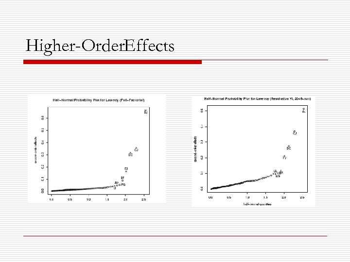 Higher Order. Effects 