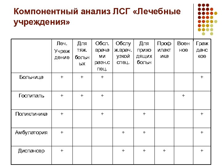 Сема это в лингвистике. Метод компонентного анализа таблица. Компонентный семантический анализ это. Метод компонентного анализа в языкознании. Методика компонентного анализа лексического значения.