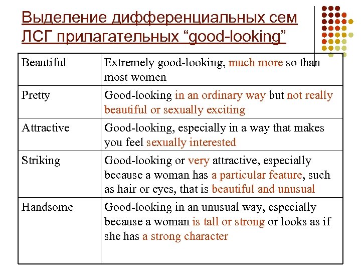 Прилагательное best. Прилагательное good-looking. Прилагательные good looking. Good looks в прилагательное. Look прилагательное.