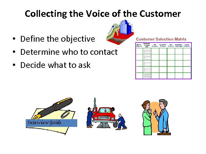 Collecting the Voice of the Customer • Define the objective • Determine who to