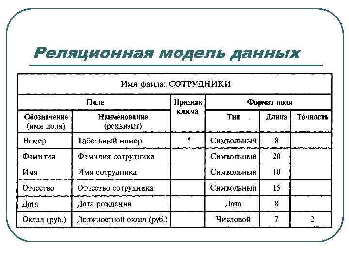 Реляционная модель данных 