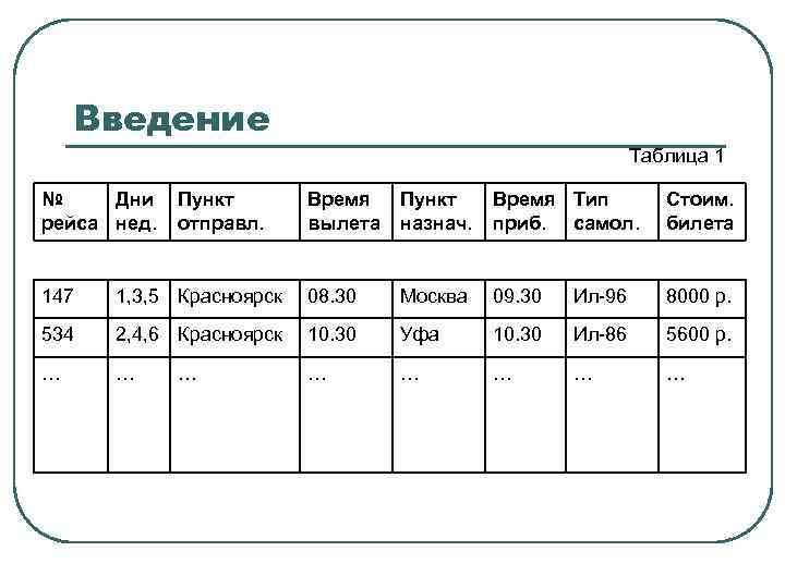 Введение Таблица 1 № Дни рейса нед. Пункт отправл. Время вылета Пункт назнач. Время