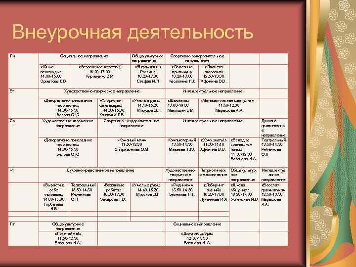 Внеурочная деятельность Пн Социальное направление «Юные пешеходы» 14. 00 -15. 00 Эрматова Е. В.