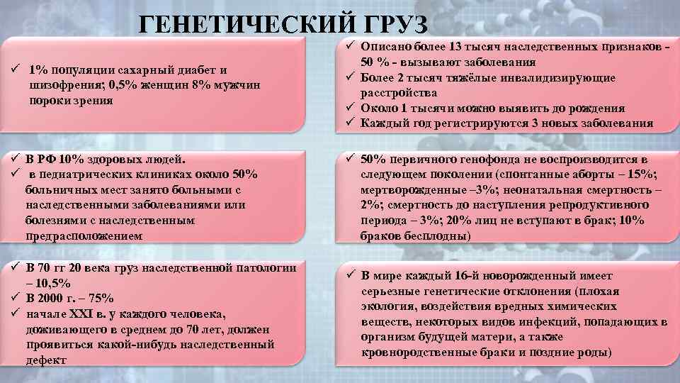 ГЕНЕТИЧЕСКИЙ ГРУЗ ü 1% популяции сахарный диабет и шизофрения; 0, 5% женщин 8% мужчин