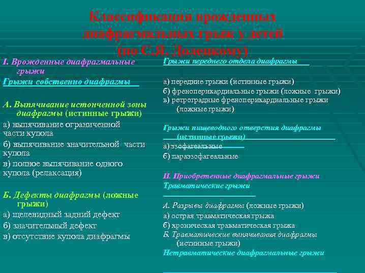 Классификация врожденных диафрагмальных грыж у детей (по С. Я. Долецкому) I. Врожденные диафрагмальные грыжи