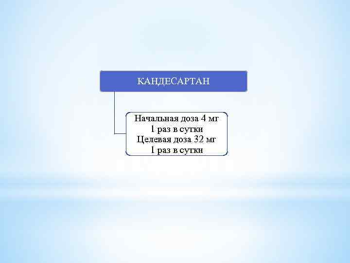 КАНДЕСАРТАН Начальная доза 4 мг 1 раз в сутки Целевая доза 32 мг 1