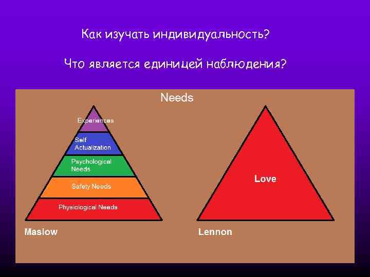 Как изучать индивидуальность? Что является единицей наблюдения? 