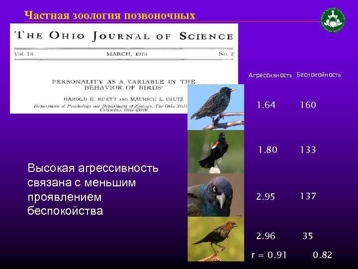 Частная зоология позвоночных Агрессивность Беспокойность 1. 64 1. 80 Высокая агрессивность связана с меньшим