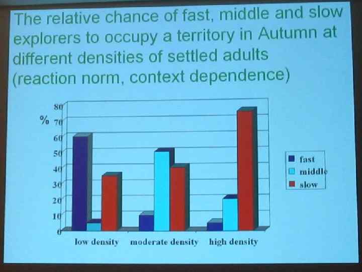 Частная зоология позвоночных 
