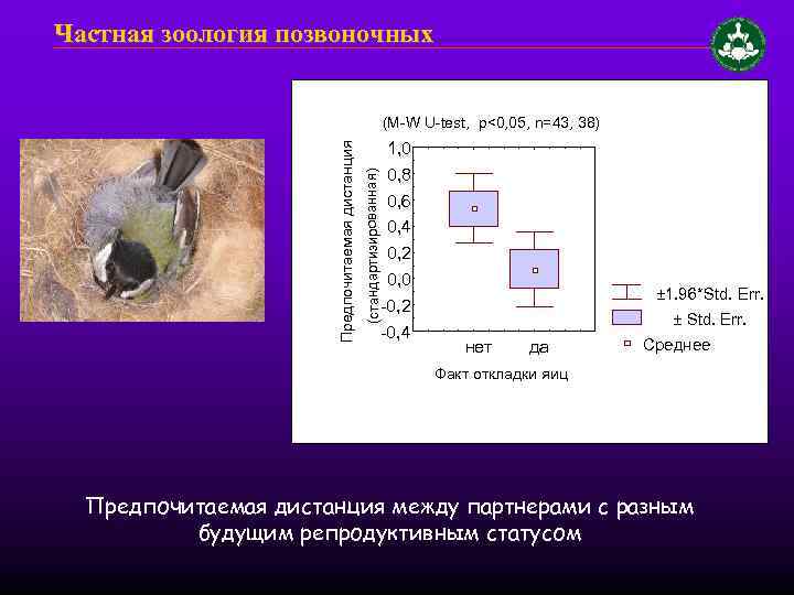 Частная зоология позвоночных 1, 0 0, 8 0, 6 0, 4 0, 2 0,