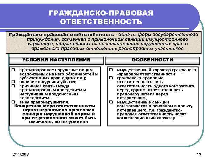 Вина как условие гражданско правовой ответственности презентация