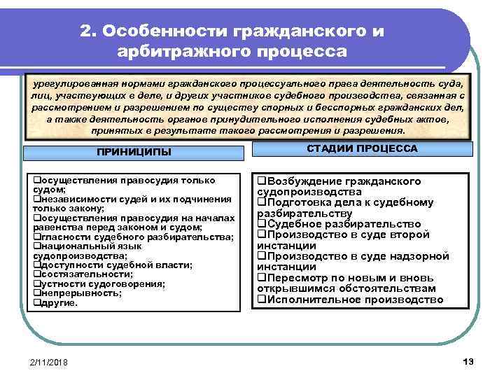 Сложный план основные понятия и нормы гражданского права