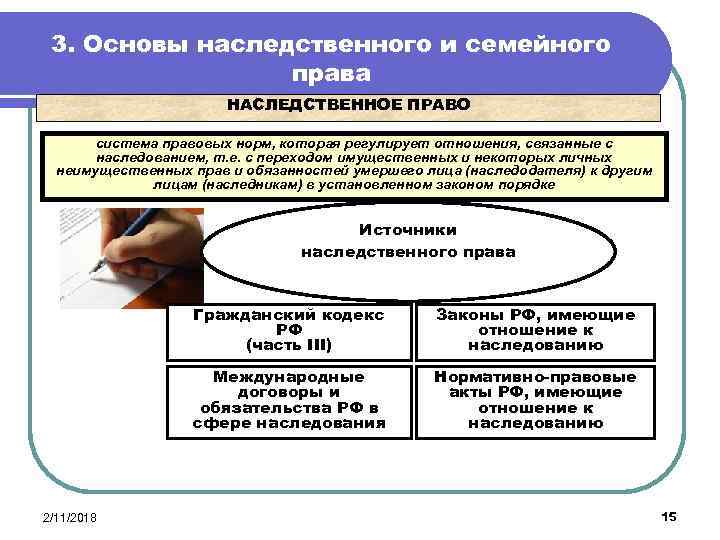 План по теме наследственное право егэ