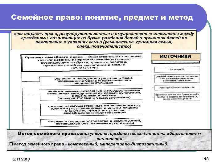 Понятие и принципы семейного права презентация