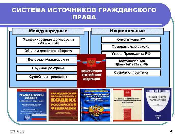 Система источников гражданского права схема