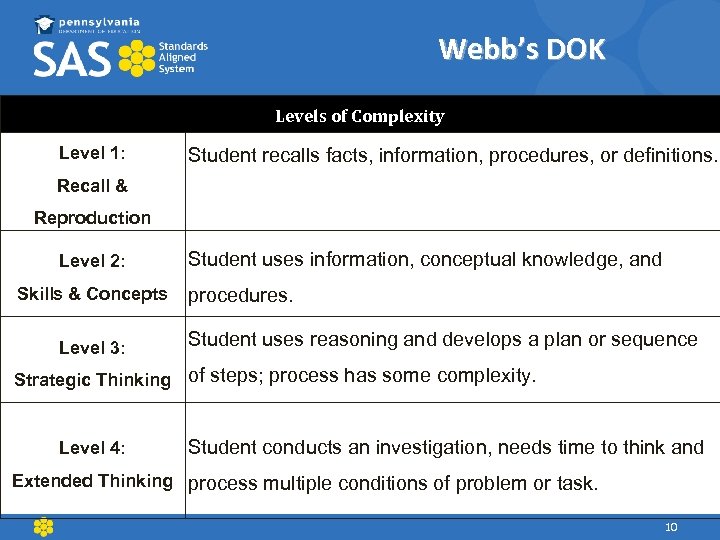 Webb’s DOK Levels of Complexity Level 1: Student recalls facts, information, procedures, or definitions.