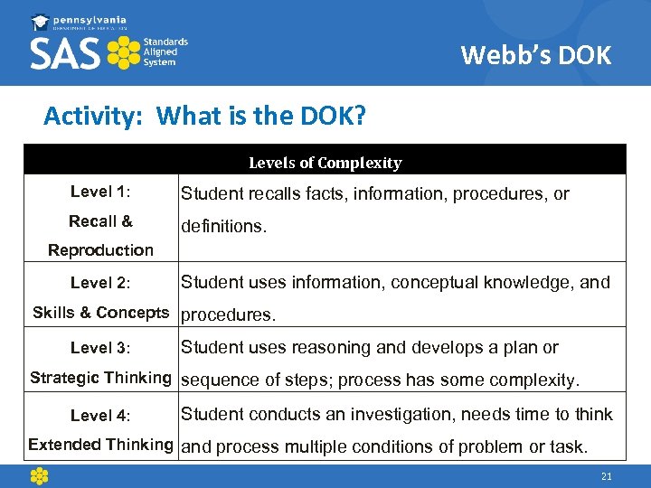 Webb’s DOK Activity: What is the DOK? Levels of Complexity Level 1: Student recalls