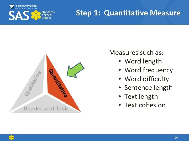 Step 1: Quantitative Measures such as: • Word length • Word frequency • Word