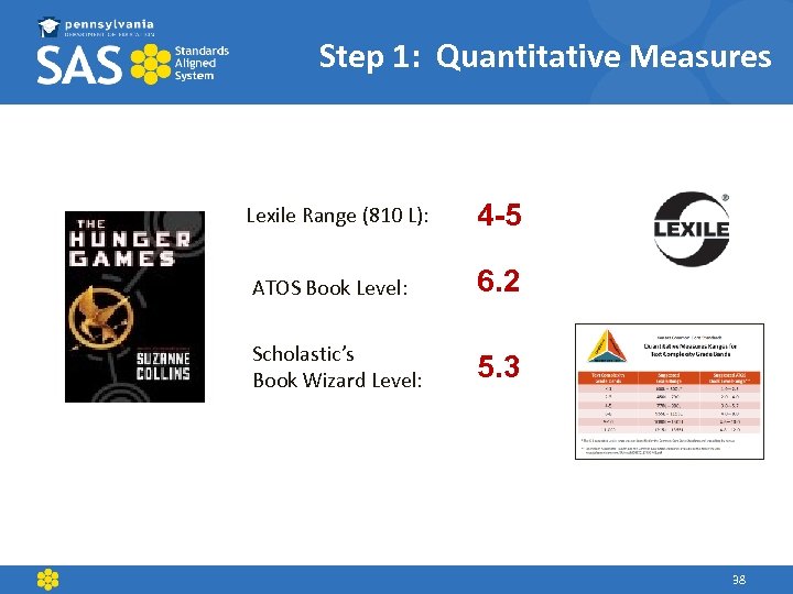 Step 1: Quantitative Measures Lexile Range (810 L): 4 -5 ATOS Book Level: 6.