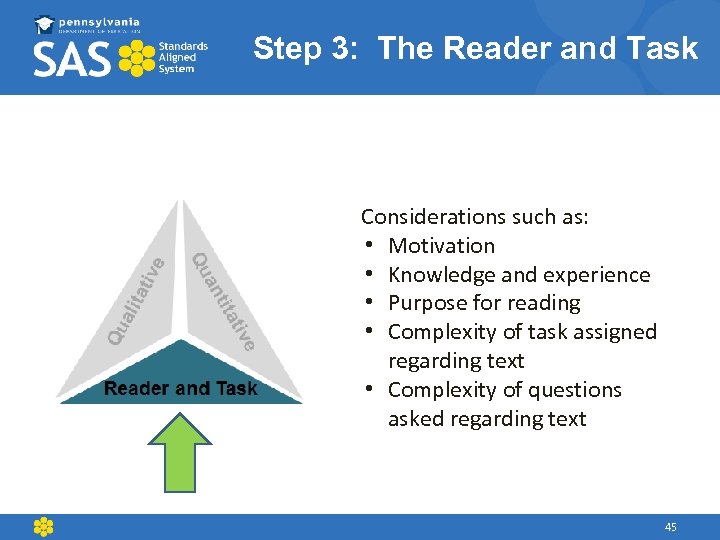 Step 3: The Reader and Task Considerations such as: • Motivation • Knowledge and